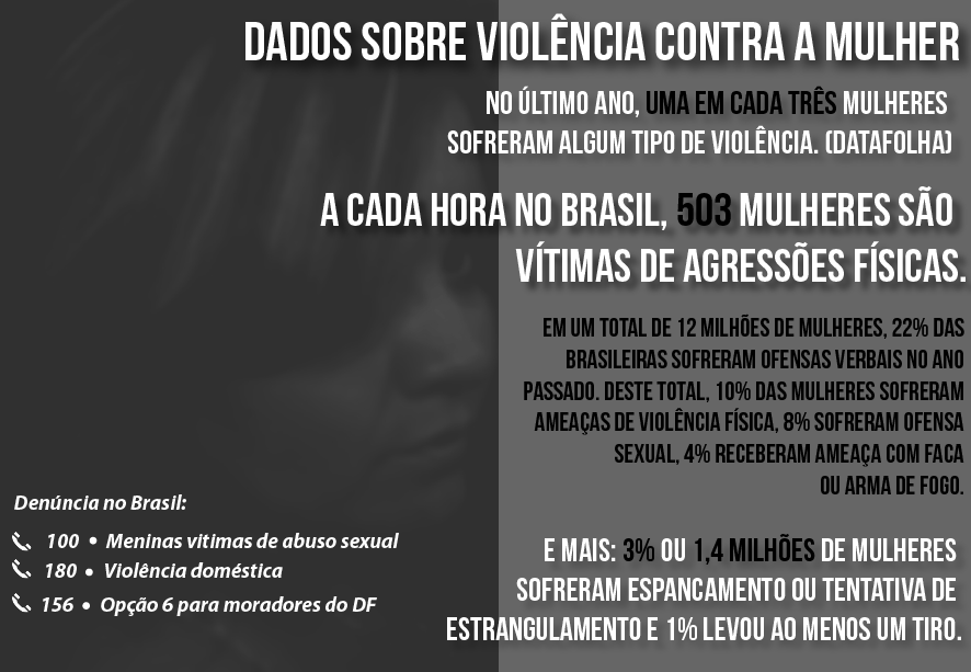 Números da violência contra a mulher